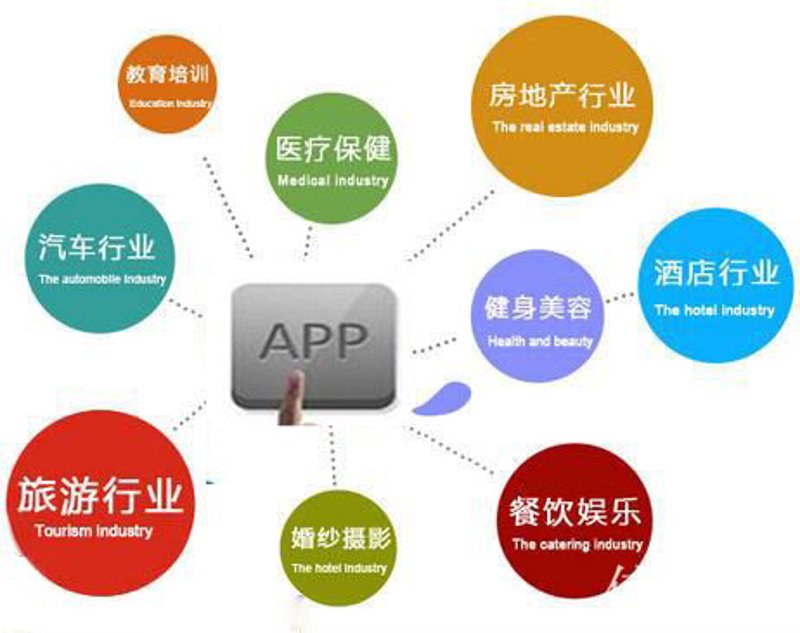 小程序外包市场趋势与选择策略分析