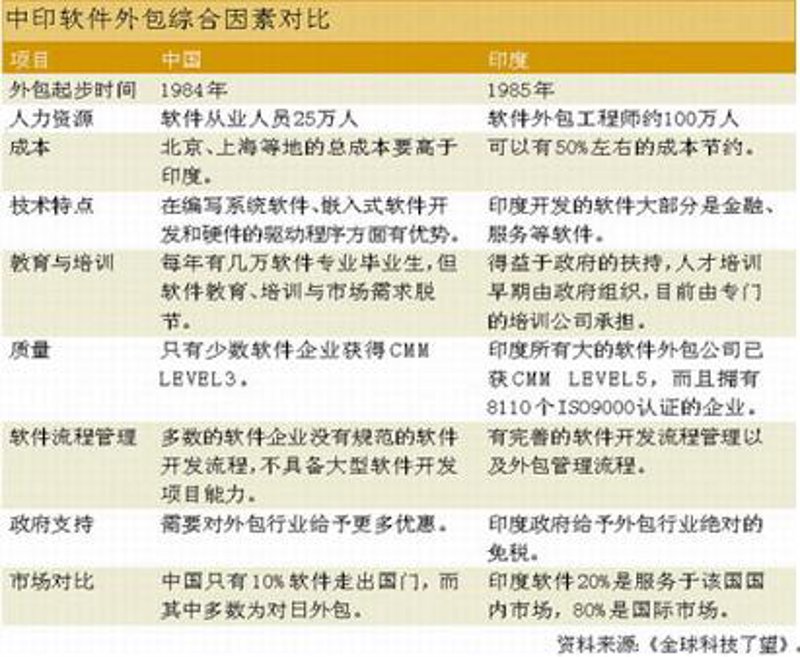 贵阳软件外包：开启企业信息化新篇章