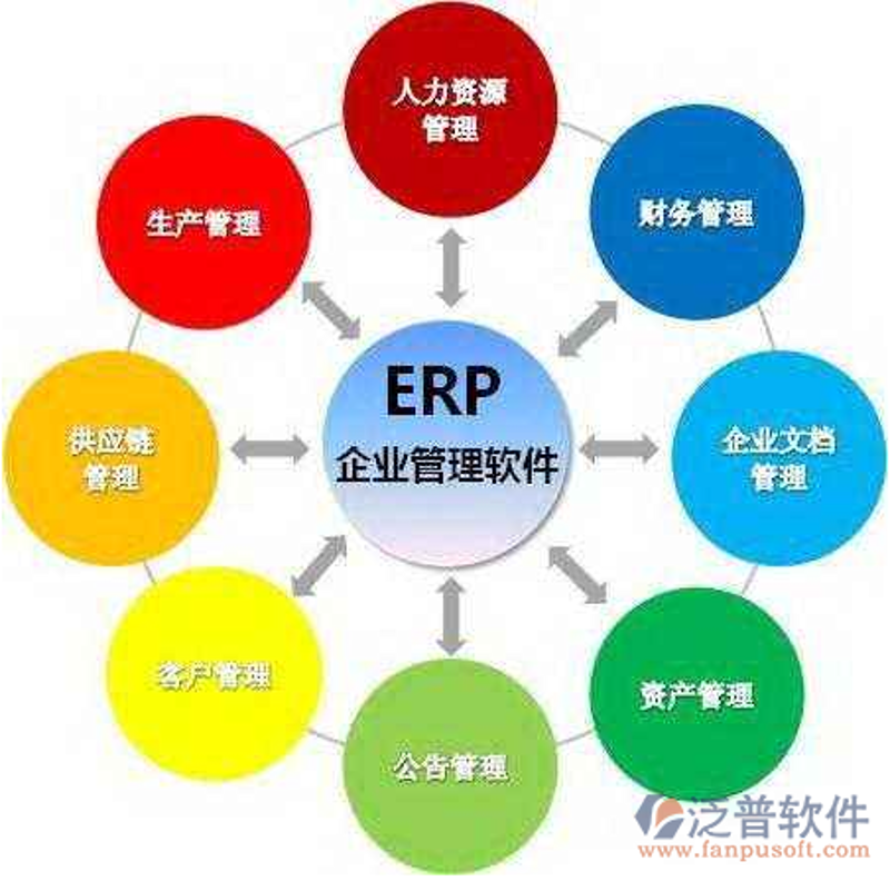 贵阳软件外包公司的行业动态