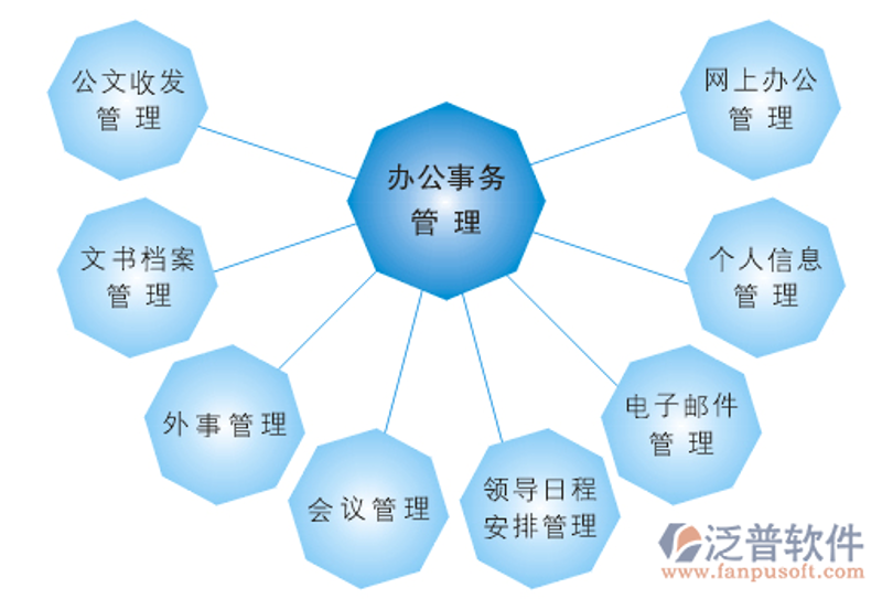 企业信息化升级风向标：ERP系统开发引领新时代